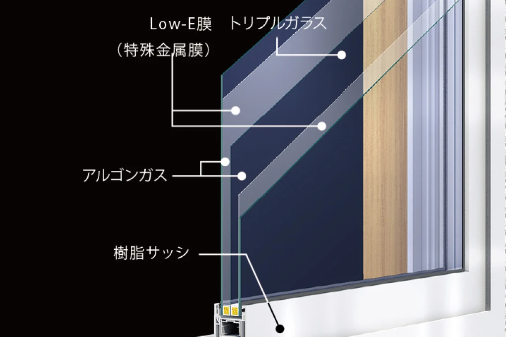 樹脂サッシ＋Low-Eトリプルガラス採用